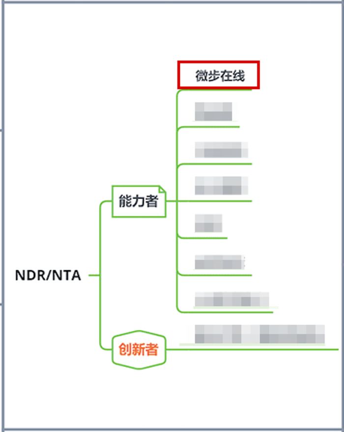 threatbook news picture