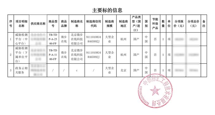 threatbook news picture