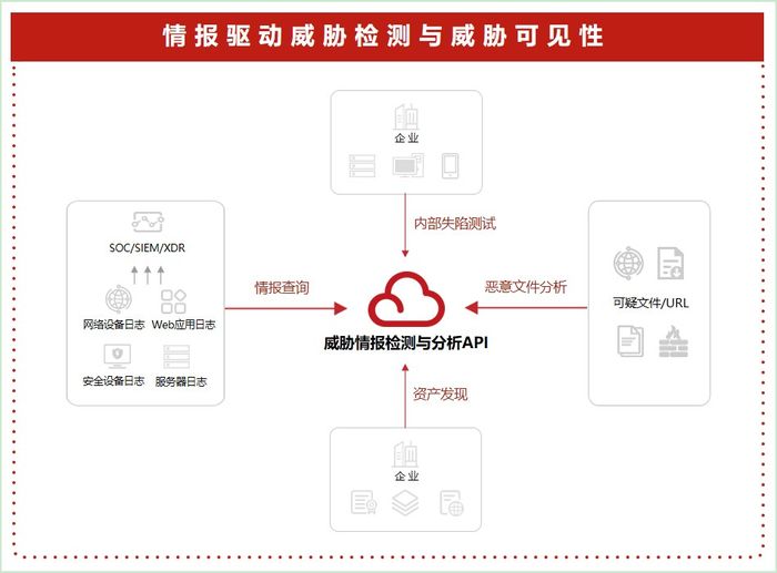 threatbook news picture