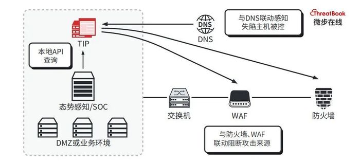 threatbook news picture