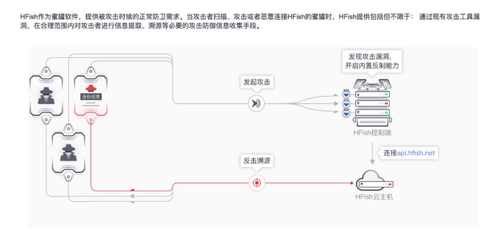 threatbook news picture