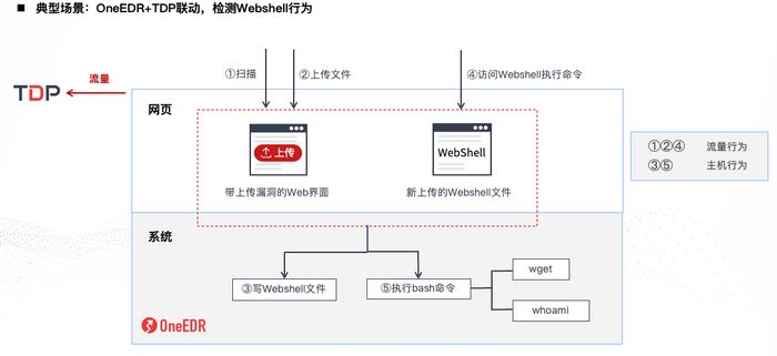 threatbook news picture