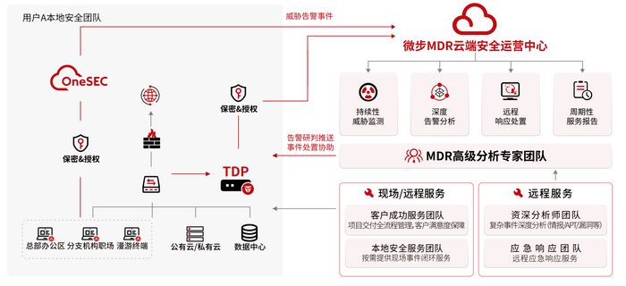 threatbook news picture