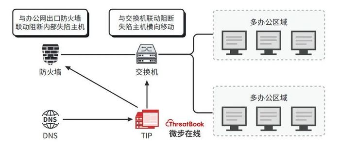 threatbook news picture